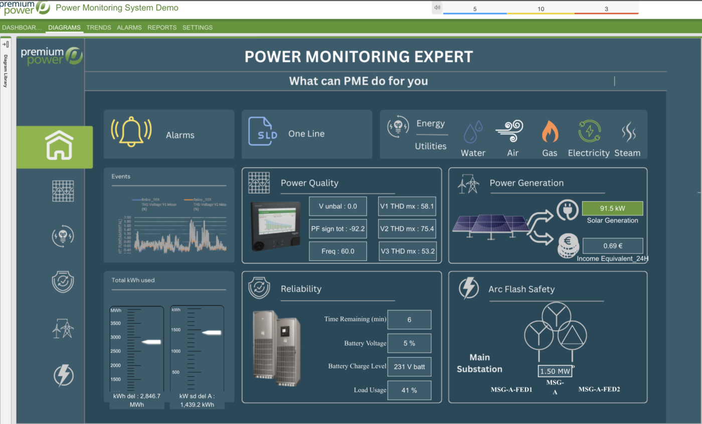 First look at Our Refreshed Power Monitoring System (PME)