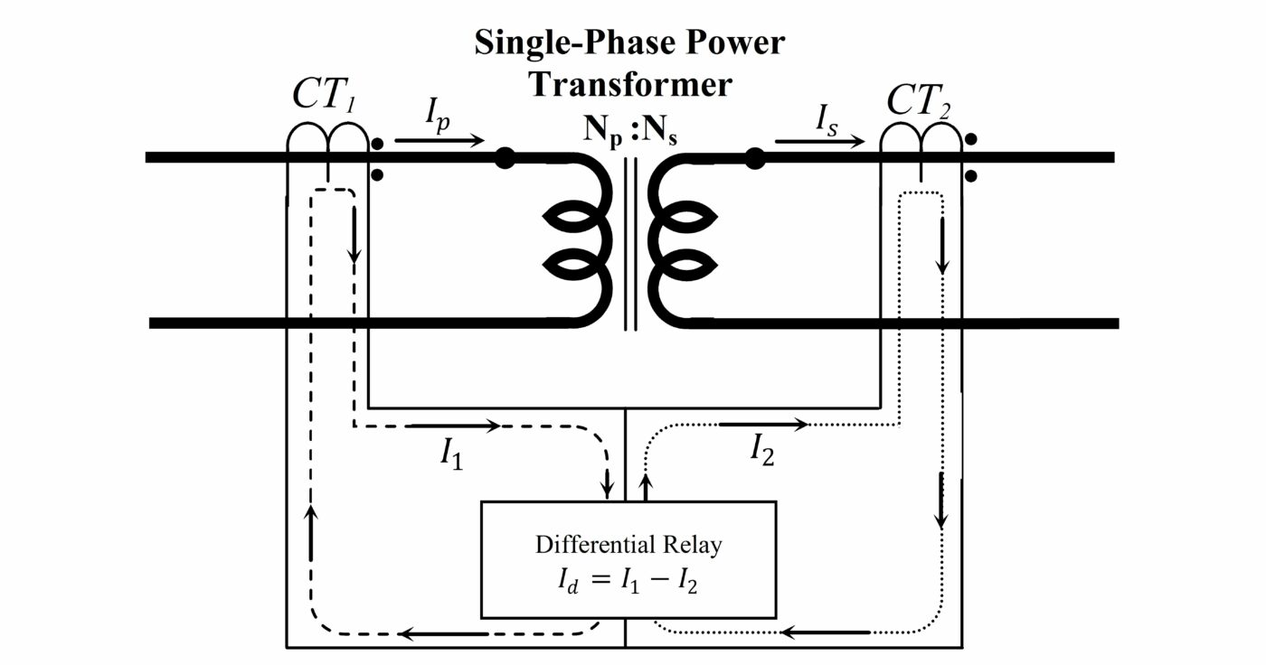 Low Impedance Transformer Differential Protection